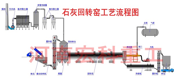 石灰生產(chǎn)線工藝流程圖